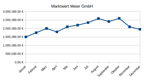 fk-array-chart2.png