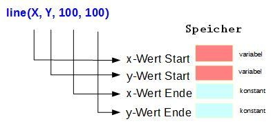 p3-variablen-yannik.wehr-2022-02-28-21-45-46.png