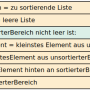 l3-lineare-sortieralg-teil2-christian.weber-2023-10-08-18-10-52.png