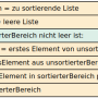 l3-lineare-sortieralg-teil2-christian.weber-2023-10-08-18-14-43.png
