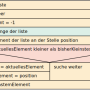 l3-lineare-sortieralg-teil2-christian.weber-2023-10-08-19-05-28.png
