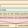 l3-lineare-sortieralg-teil2-christian.weber-2023-10-08-19-09-50.png