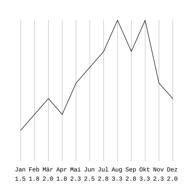 l5-klausurvorbereitung-christian.weber-2021-11-22-13-17-14.png