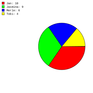 l5-klausurvorbereitung-christian.weber-2021-11-22-13-17-46.png