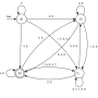 uebungen_automaten_a3_minimal.png