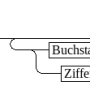 l2_a1_bezeichner.png