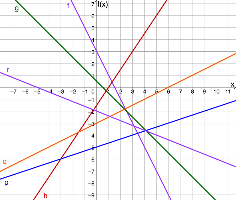 gleichung-zu-graph.png