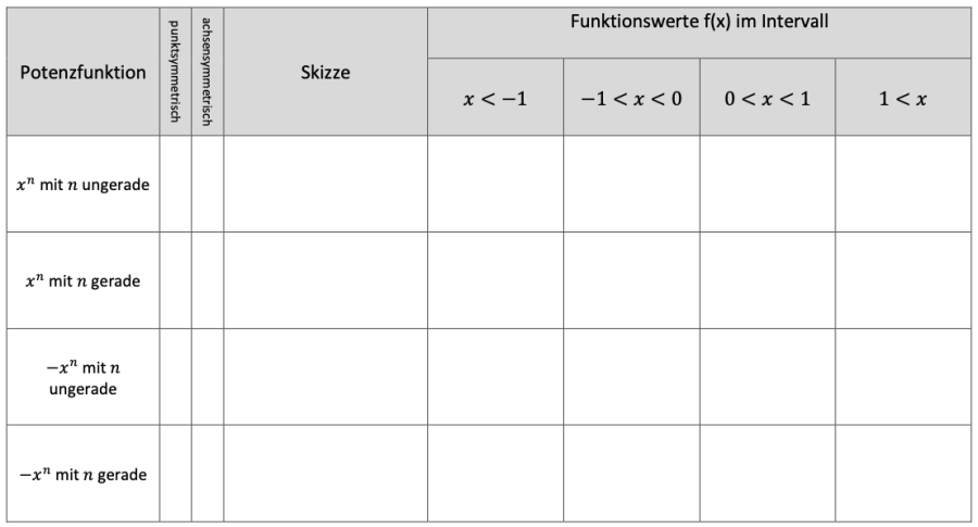 l4-potenzfunktionen-yannik.wehr-2022-10-03-17-04-52.png