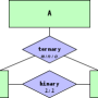 example_-_relation_types.png