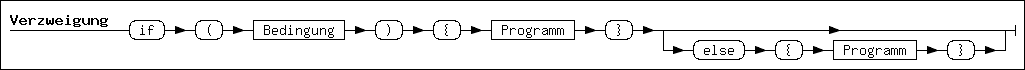 {Verzweigung="if" "(" Bedingung ")" "{" Programm "}" [ "else" "{" Programm "}" ]. }